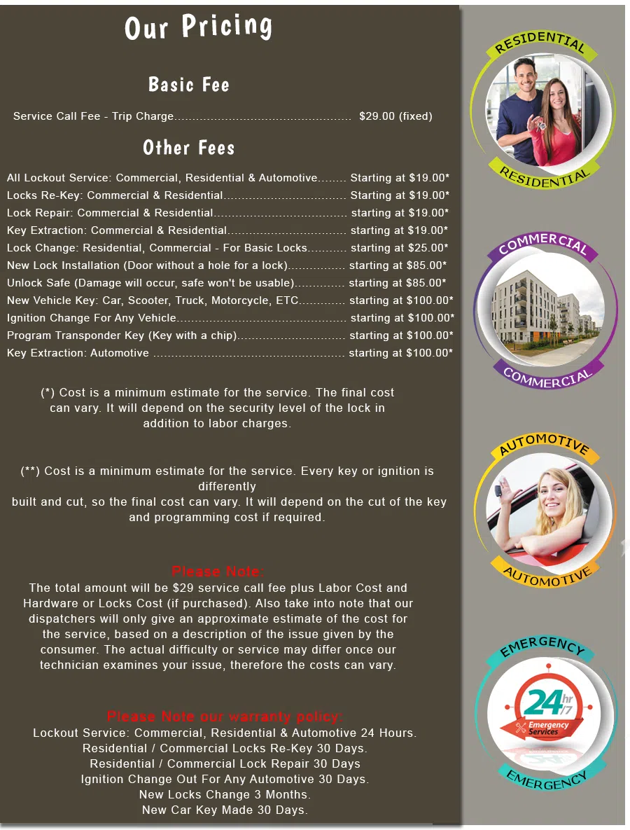 Noe Valley CA Locksmith Store, Noe Valley, CA 415-237-0088